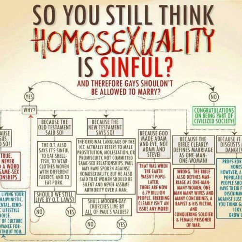 So You Think Homosexuality Is A Sin?