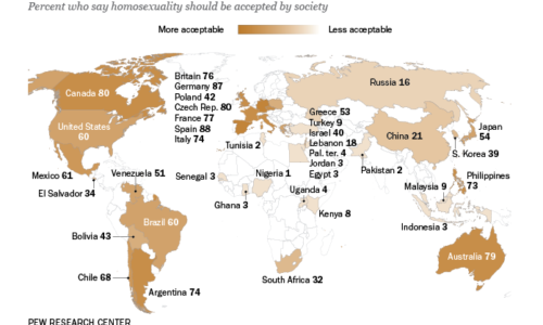 Photo: World Gay Chart