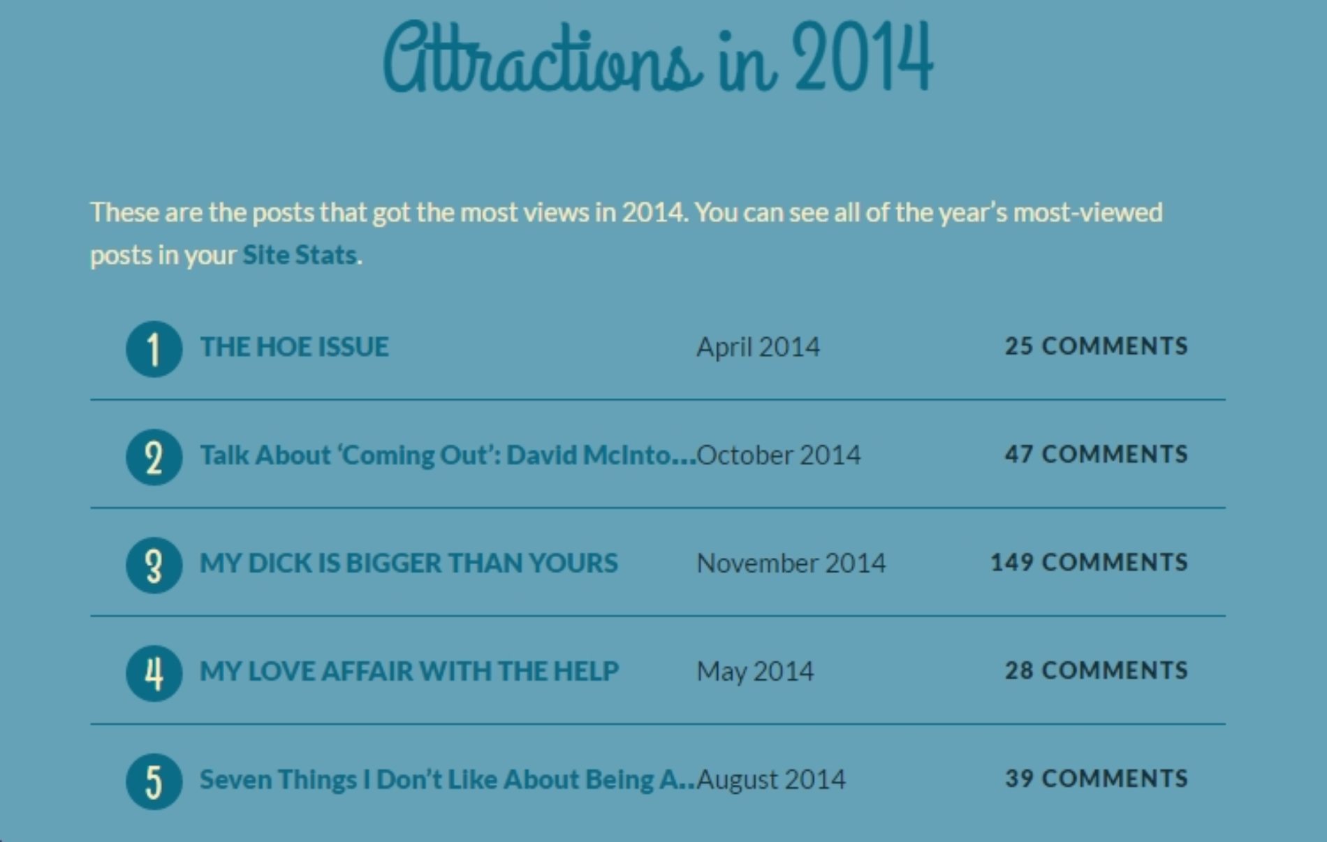 According To WordPress, KD’s Most Popular Posts Of 2014 Were…