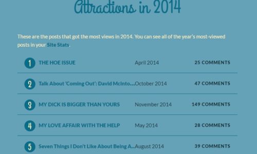 According To WordPress, KD’s Most Popular Posts Of 2014 Were…