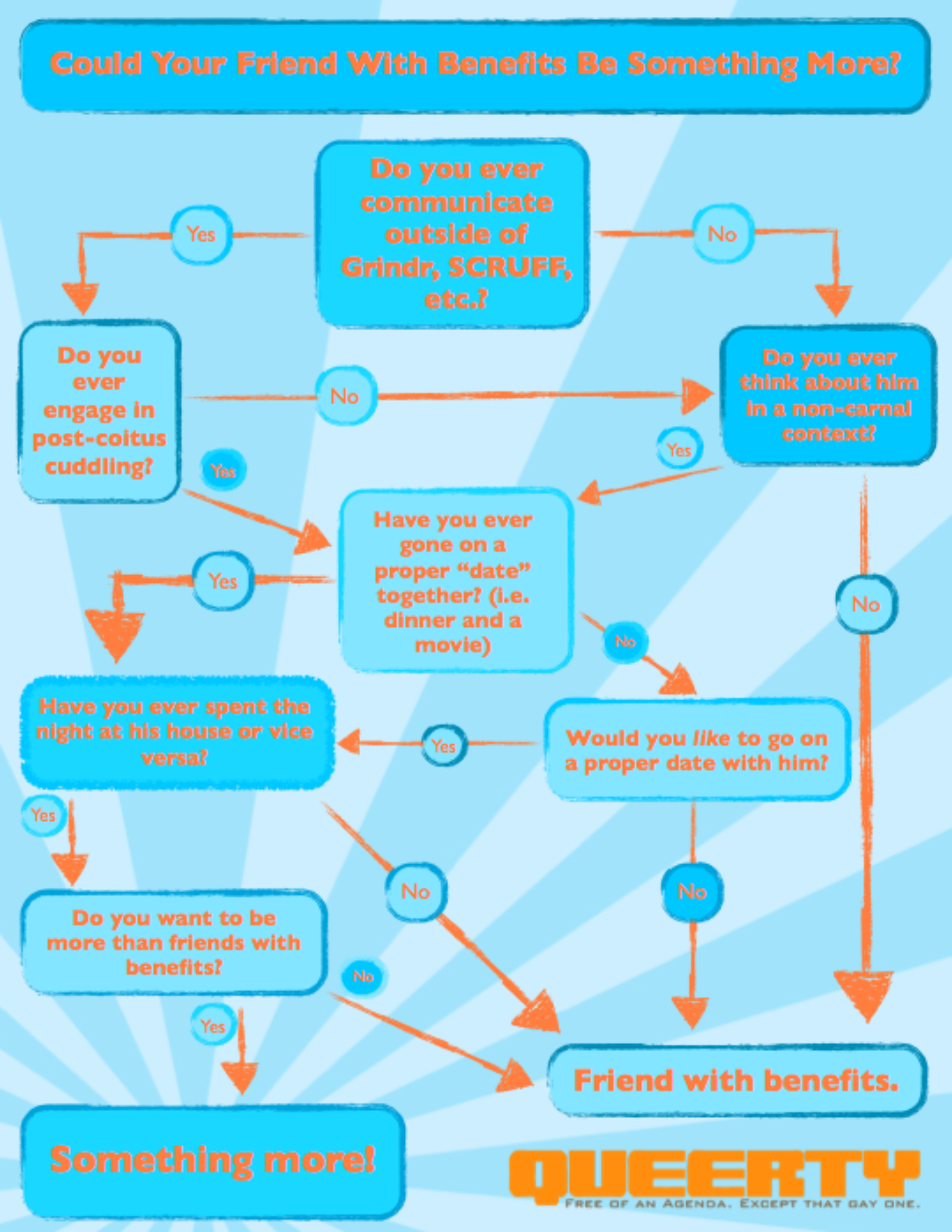 A Handy Flowchart To Make You Know If Your Friend-With-Benefits Is Boyfriend Material